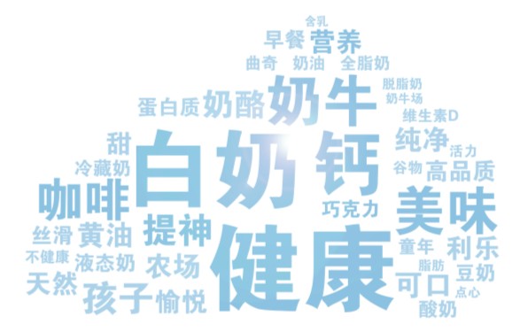 為乳業(yè)增添新活力——滿足現(xiàn)代需求